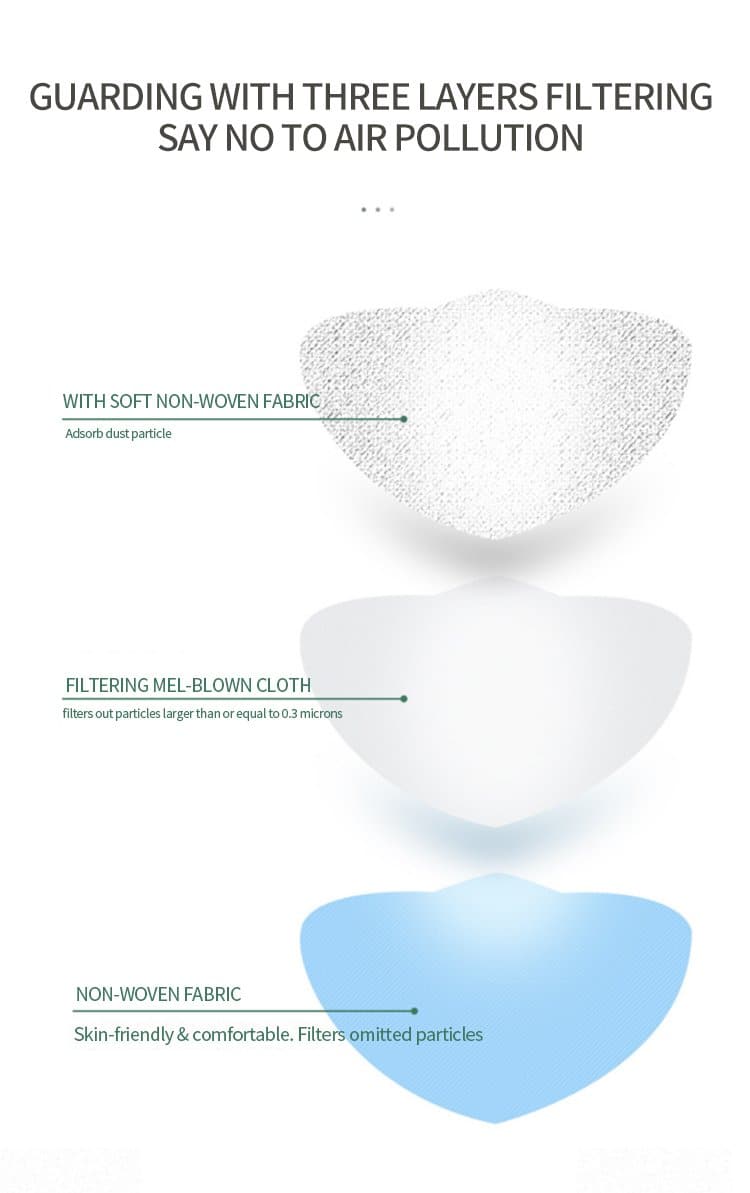 Face Mask Multilayer Protective - E11 Store